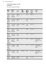 Preview for 32 page of Electrolux KOCDP61X User Manual