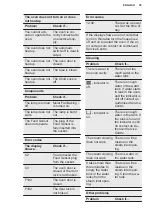 Preview for 39 page of Electrolux KOCDP61X User Manual