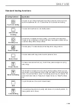 Preview for 17 page of Electrolux KOCDP77WX User Manual