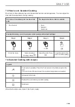 Preview for 19 page of Electrolux KOCDP77WX User Manual