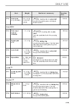 Preview for 21 page of Electrolux KOCDP77WX User Manual