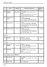 Preview for 22 page of Electrolux KOCDP77WX User Manual