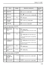 Preview for 23 page of Electrolux KOCDP77WX User Manual