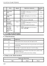 Preview for 24 page of Electrolux KOCDP77WX User Manual