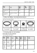 Preview for 31 page of Electrolux KOCDP77WX User Manual