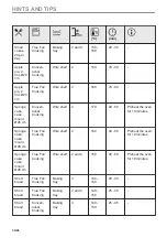 Preview for 32 page of Electrolux KOCDP77WX User Manual