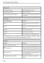 Preview for 40 page of Electrolux KOCDP77WX User Manual