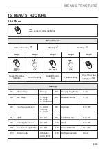 Preview for 43 page of Electrolux KOCDP77WX User Manual