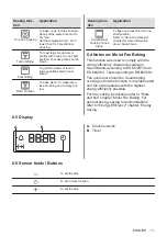 Предварительный просмотр 11 страницы Electrolux KOCEH70X2 User Manual