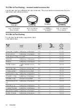 Предварительный просмотр 18 страницы Electrolux KOCEH70X2 User Manual