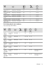 Предварительный просмотр 19 страницы Electrolux KOCEH70X2 User Manual