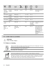 Предварительный просмотр 20 страницы Electrolux KOCEH70X2 User Manual