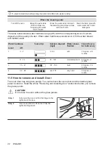 Предварительный просмотр 22 страницы Electrolux KOCEH70X2 User Manual