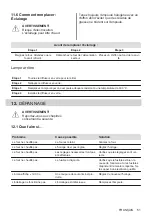 Предварительный просмотр 51 страницы Electrolux KOCEH70X2 User Manual