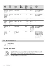 Предварительный просмотр 102 страницы Electrolux KOCEH70X2 User Manual