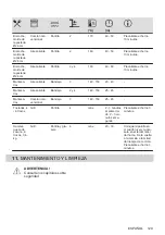 Предварительный просмотр 129 страницы Electrolux KOCEH70X2 User Manual