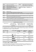 Предварительный просмотр 131 страницы Electrolux KOCEH70X2 User Manual