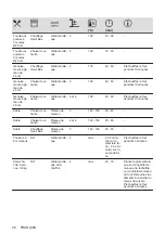 Предварительный просмотр 46 страницы Electrolux KOCGS30TX User Manual