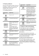 Preview for 12 page of Electrolux KODDP60W User Manual