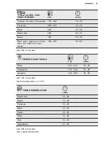 Preview for 21 page of Electrolux KODDP71XA User Manual