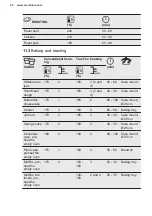 Preview for 22 page of Electrolux KODDP71XA User Manual