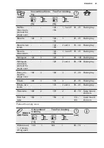 Preview for 23 page of Electrolux KODDP71XA User Manual