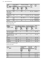 Preview for 24 page of Electrolux KODDP71XA User Manual