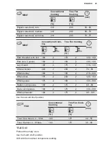 Preview for 25 page of Electrolux KODDP71XA User Manual