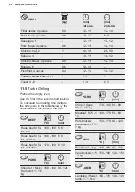 Preview for 26 page of Electrolux KODDP71XA User Manual