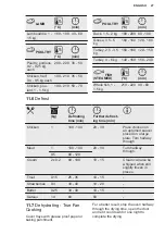 Preview for 27 page of Electrolux KODDP71XA User Manual