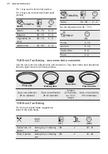 Preview for 28 page of Electrolux KODDP71XA User Manual