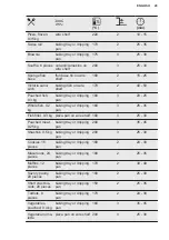 Preview for 29 page of Electrolux KODDP71XA User Manual