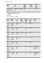 Preview for 30 page of Electrolux KODDP71XA User Manual