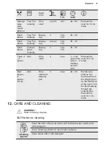 Preview for 31 page of Electrolux KODDP71XA User Manual