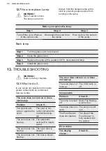 Preview for 36 page of Electrolux KODDP71XA User Manual