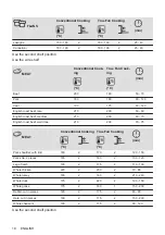 Preview for 18 page of Electrolux KODEH70X User Manual