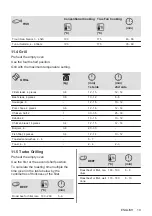 Preview for 19 page of Electrolux KODEH70X User Manual