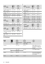 Preview for 20 page of Electrolux KODEH70X User Manual