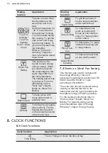 Preview for 12 page of Electrolux KODGH70TXA User Manual