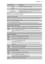 Preview for 13 page of Electrolux KODGH70TXA User Manual