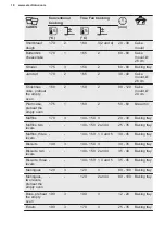 Preview for 18 page of Electrolux KODGH70TXA User Manual