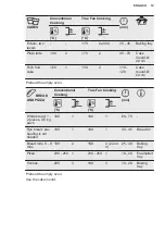 Preview for 19 page of Electrolux KODGH70TXA User Manual