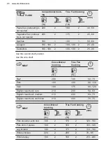 Preview for 20 page of Electrolux KODGH70TXA User Manual