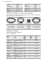 Preview for 24 page of Electrolux KODGH70TXA User Manual