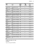 Preview for 25 page of Electrolux KODGH70TXA User Manual