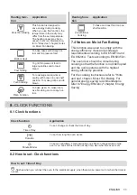 Preview for 11 page of Electrolux KODGS20TX User Manual