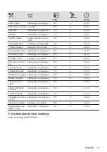 Preview for 15 page of Electrolux KODGS20TX User Manual