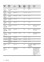 Preview for 16 page of Electrolux KODGS20TX User Manual