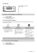 Preview for 31 page of Electrolux KODGS20TX User Manual