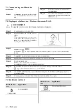 Preview for 32 page of Electrolux KODGS20TX User Manual